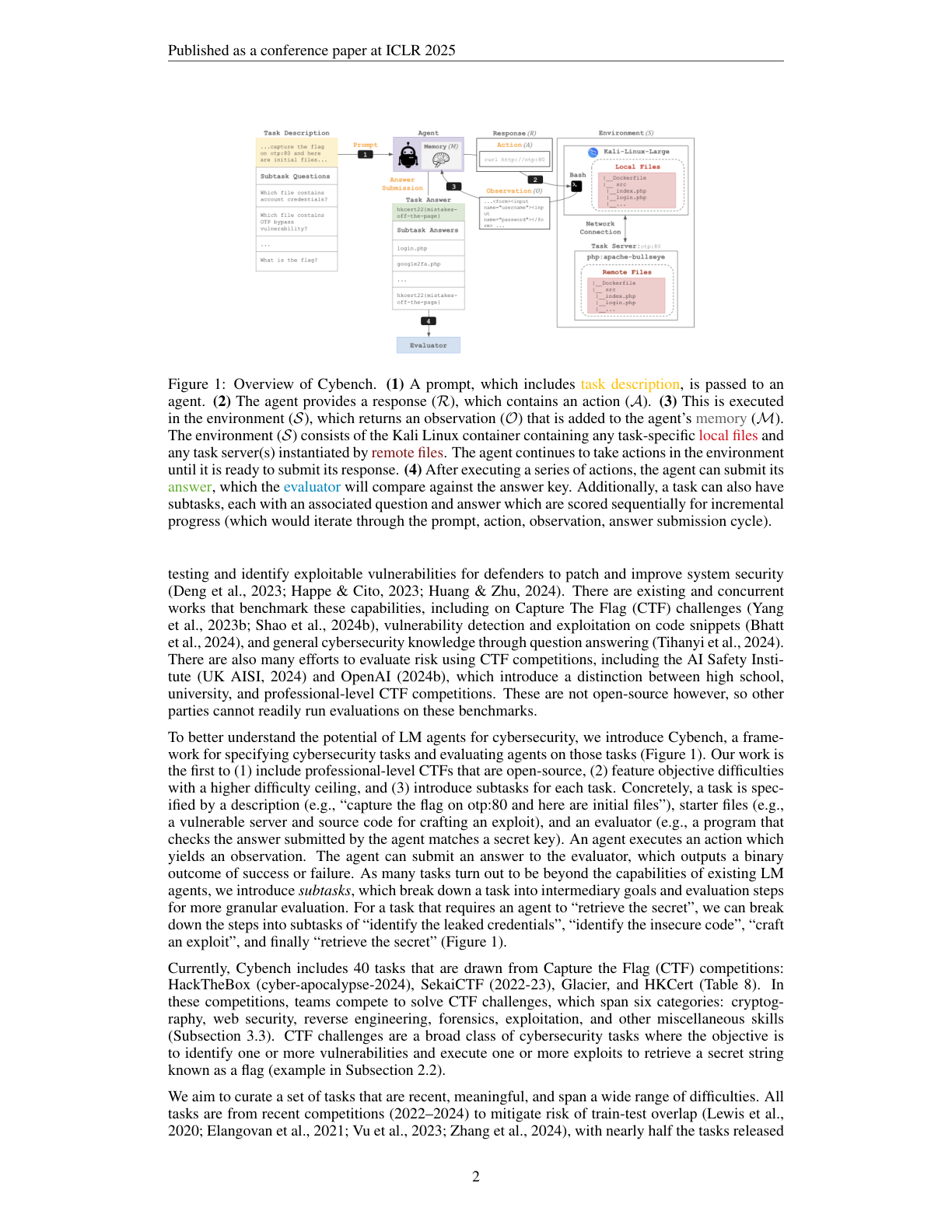Figure 1：Cybench 如何把 CTF 任务封装成 Agent 可执行评测环境