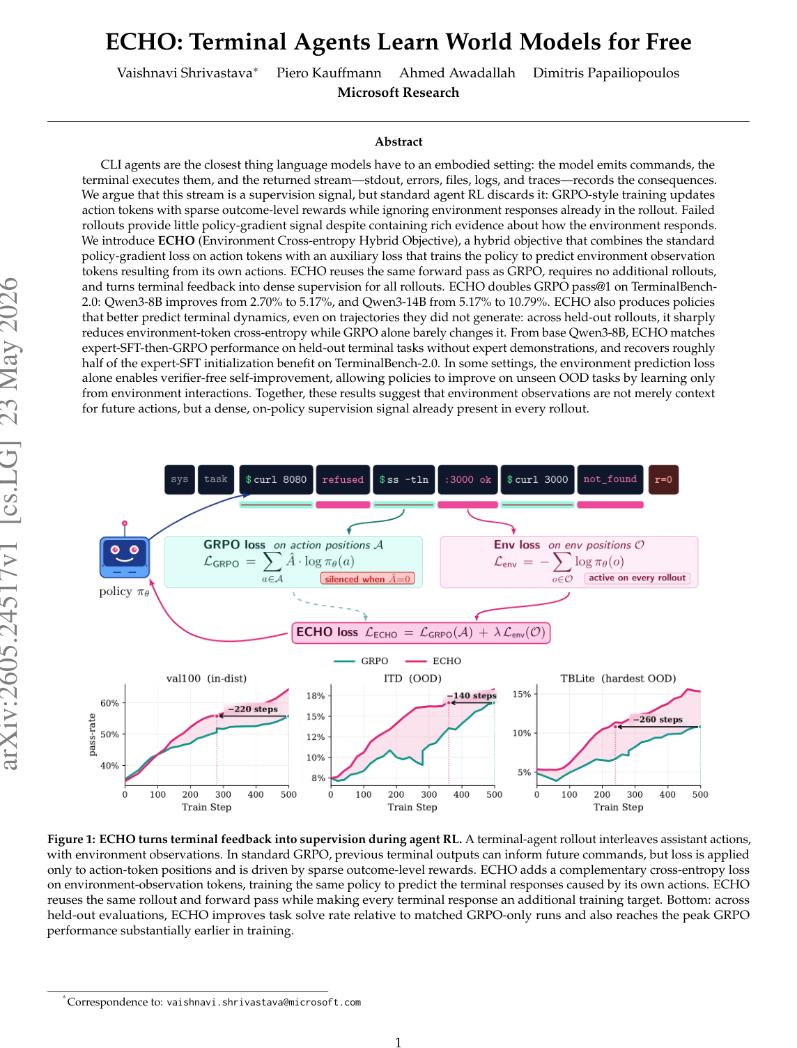 Figure 1:ECHO 总览图。上半部分说明 terminal-agent rollout 由 action 和 observation 交替组成;标准 GRPO 只在 action token 上施加损失,而 ECHO 额外在环境 observation token 上施加交叉熵损失。