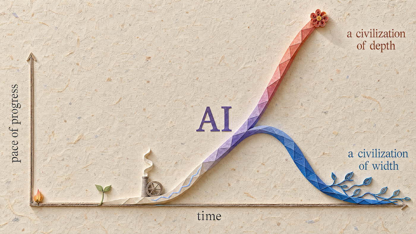 概念图:AI 之后,深度的文明加速、宽度的文明减速