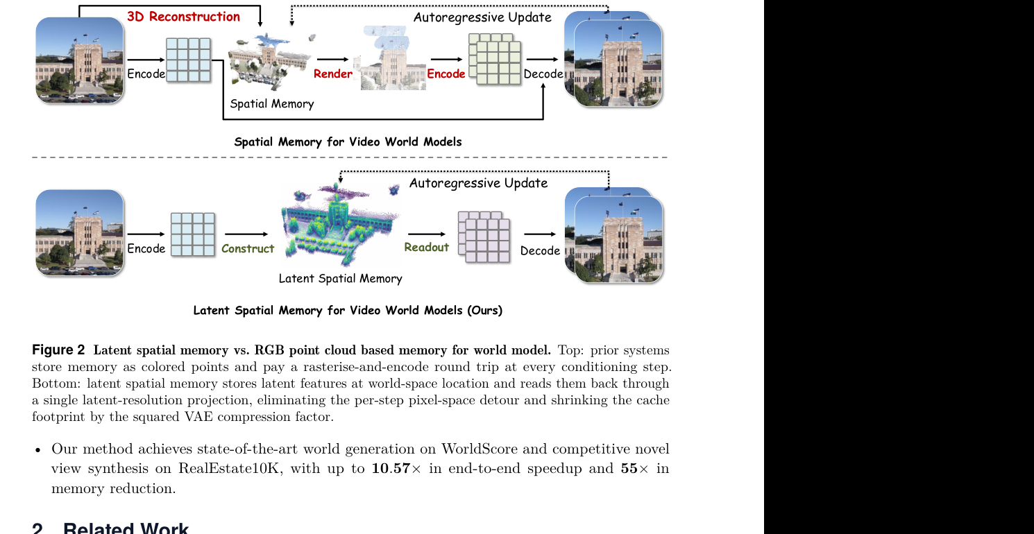 Figure 2：RGB 点云记忆与 latent spatial memory 的区别