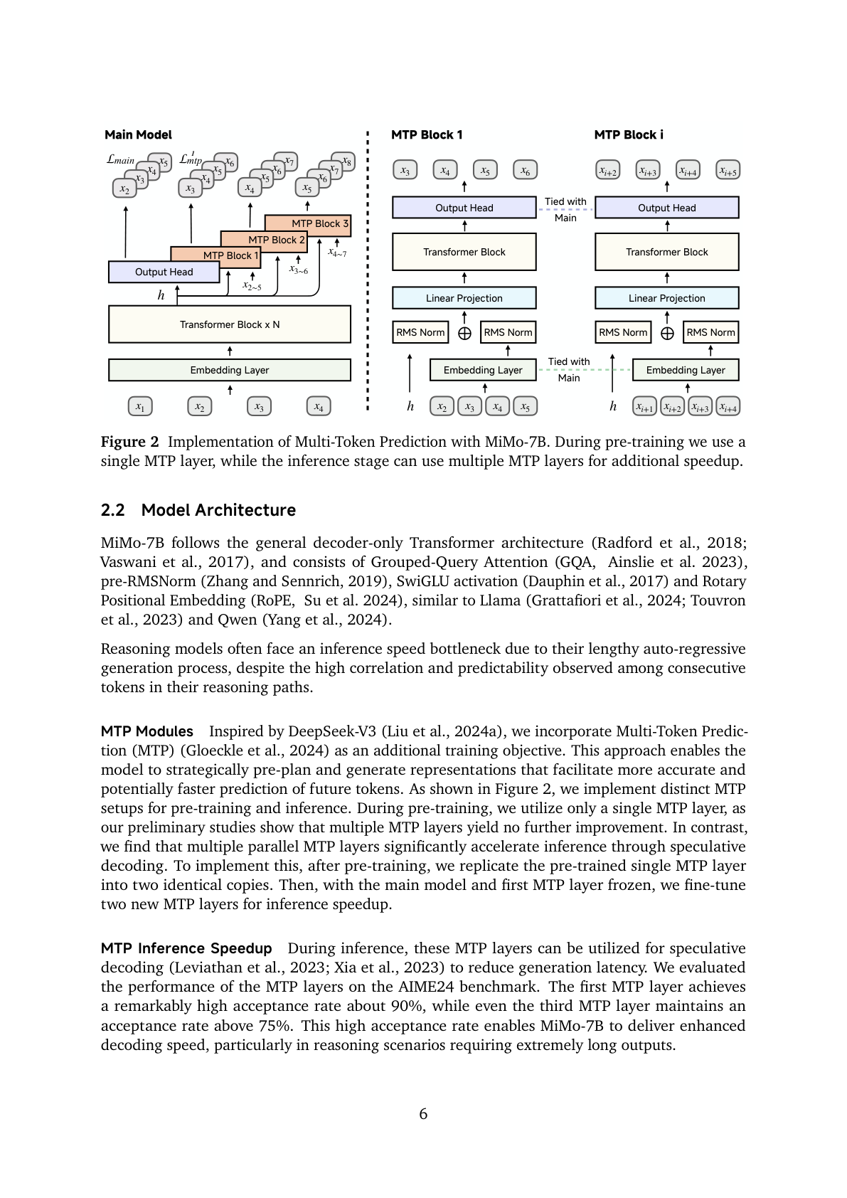 Figure 2:MiMo-7B 的 MTP 结构。预训练阶段只用单个 MTP layer;推理阶段复制/微调多个 MTP layer,用于 speculative decoding。