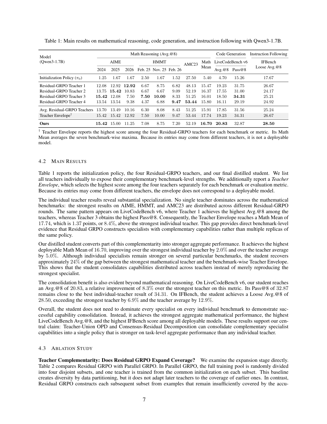 Teacher-Union OPD 主结果:student 在数学、代码和指令遵循上超过最强单教师