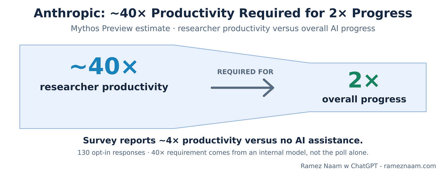 Figure 12:Anthropic 的