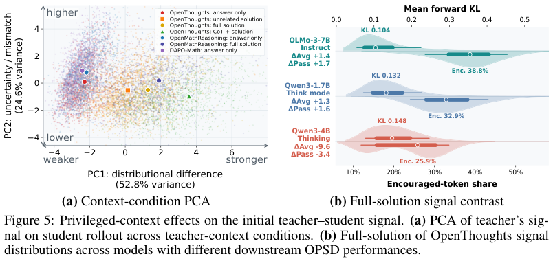 Figure 5：PCA 信号聚类