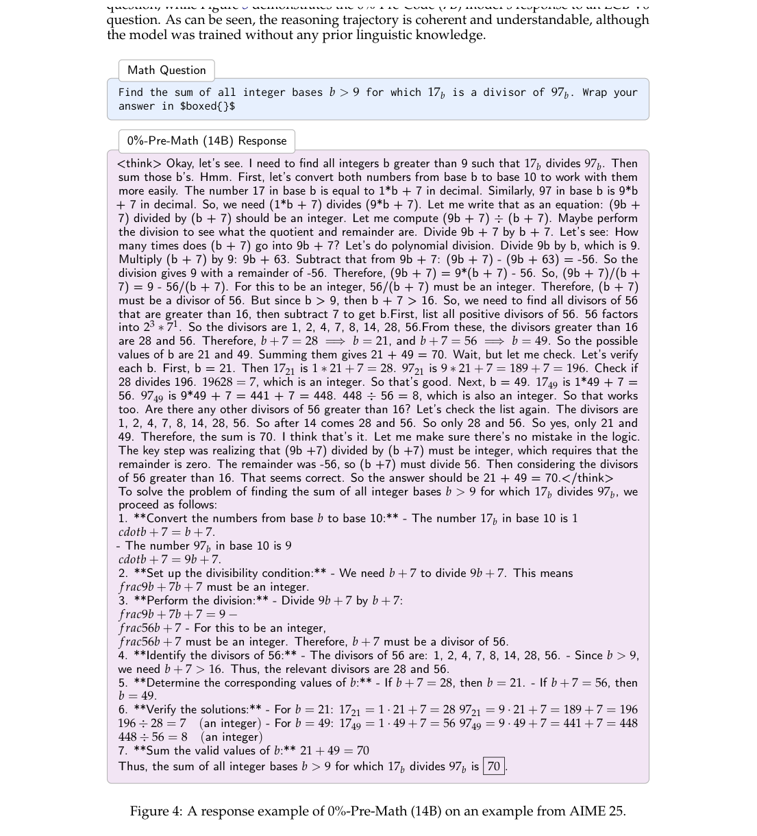 Figure 4:0%-Pre-Math 在 AIME 题目上的输出示例