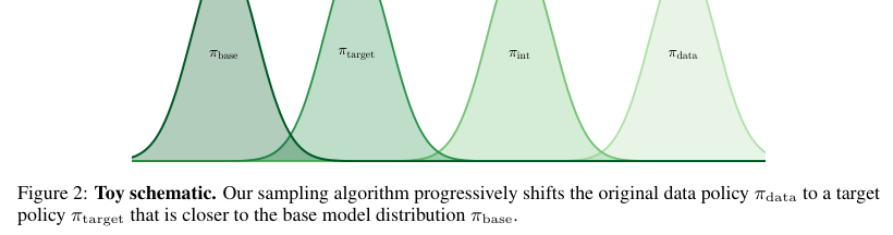 Figure 2:概念示意