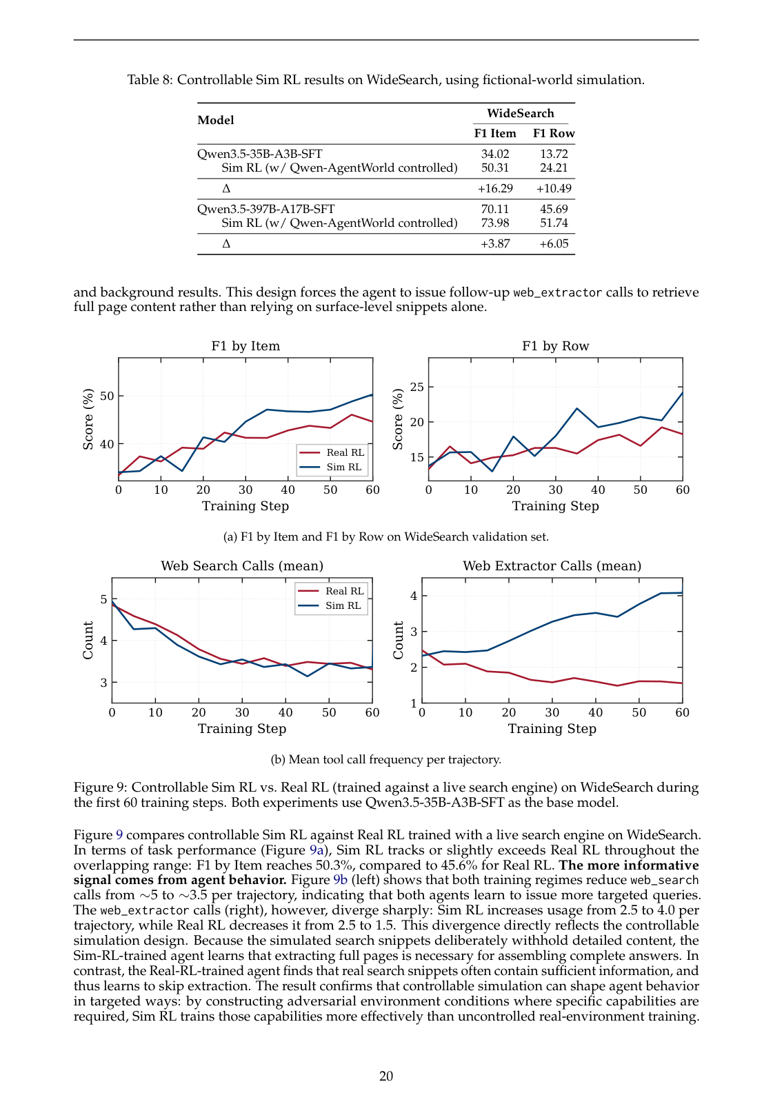 Figure 9：可控 Sim RL 在 WideSearch 上与 Real RL 对比，并改变了工具调用行为。