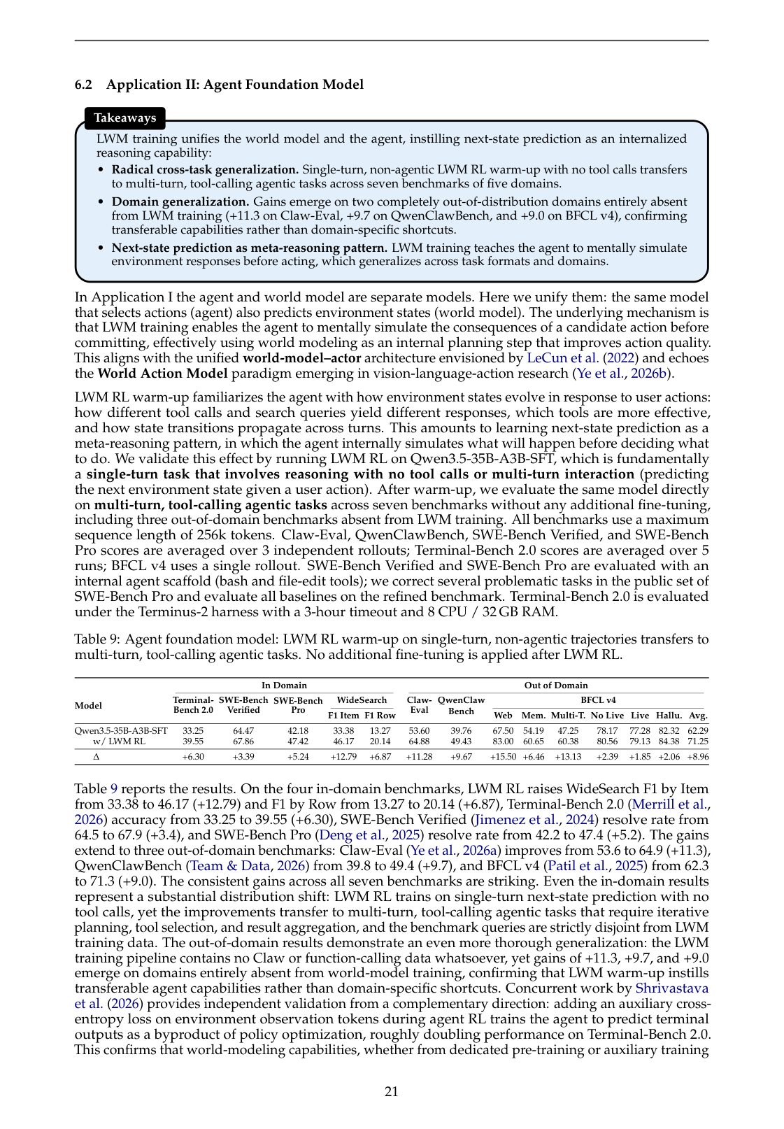 Figure：LWM warm-up 让同一个模型在下游 agentic benchmarks 上获得一致提升。