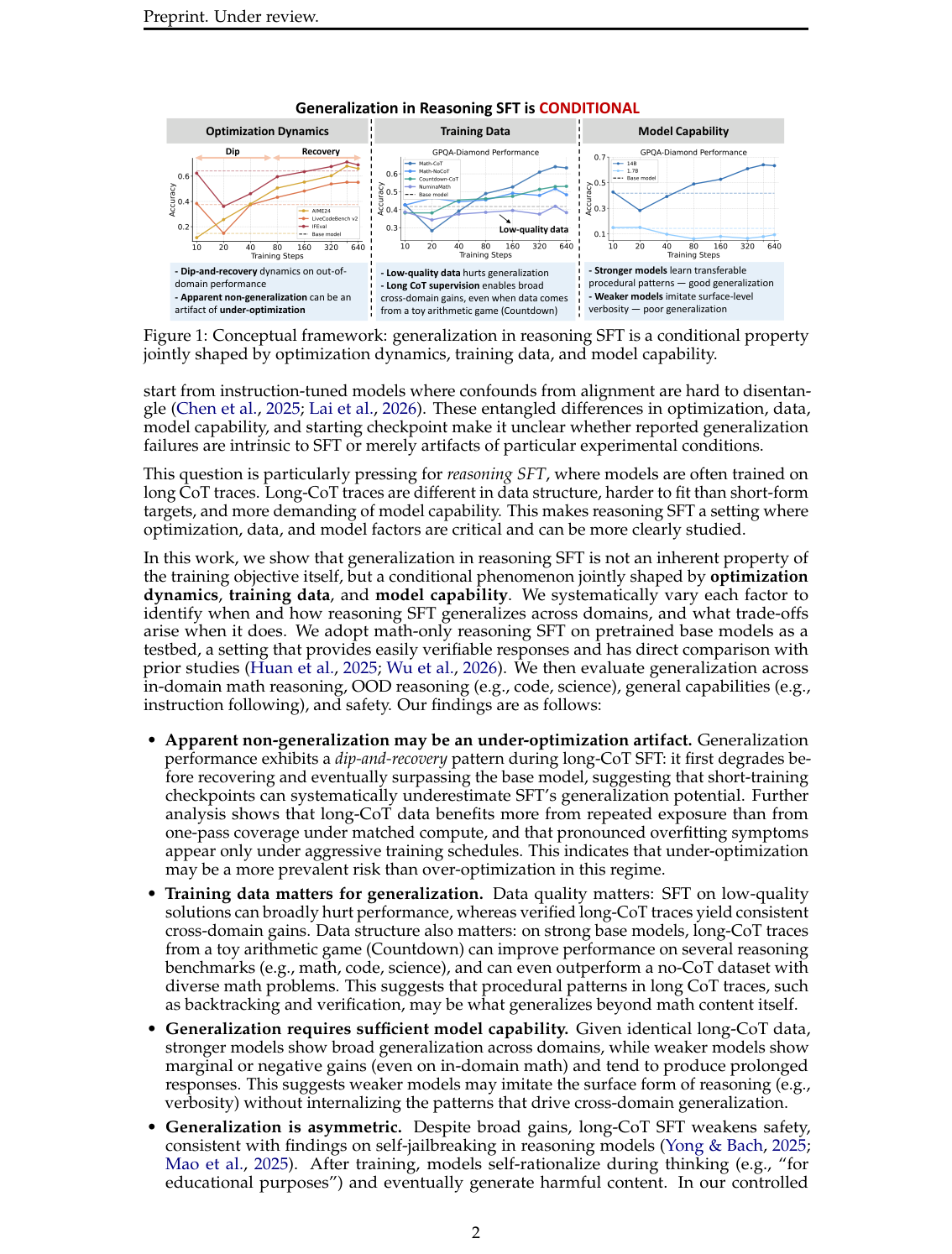 Figure 1:论文的核心框架——reasoning SFT 泛化由优化动态、训练数据、模型能力共同决定