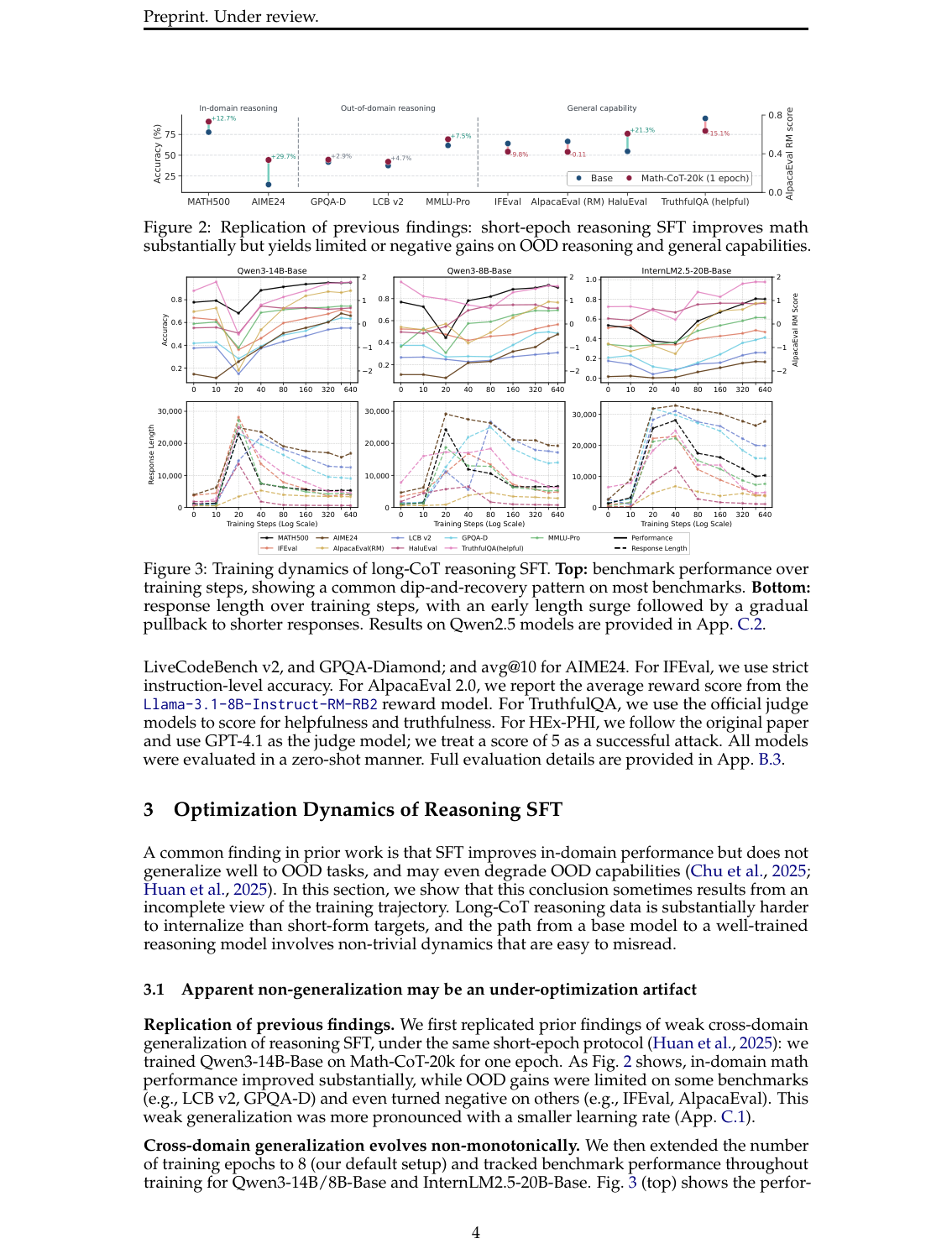 Figure 2:短训练会复现“SFT 不泛化”的现象,但更长训练显示出 dip-and-recovery 动态