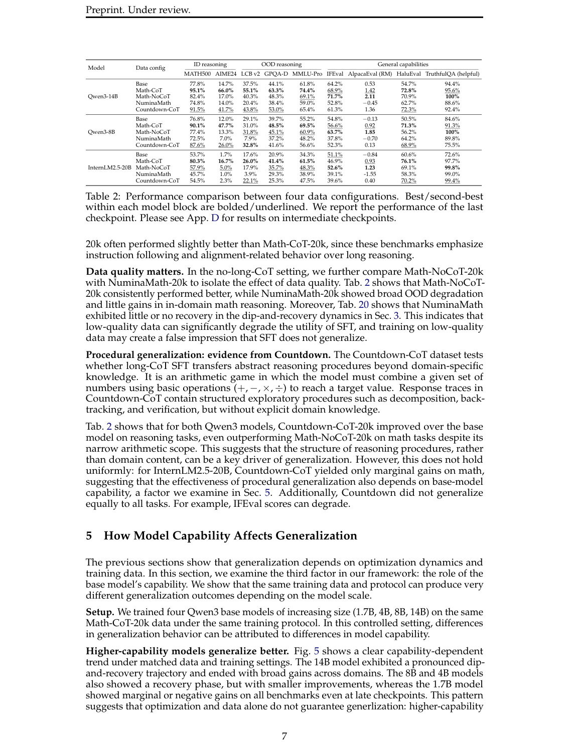 Figure 3:四种数据配置的对比显示,数据质量、CoT 结构和程序性推理痕迹都会影响泛化