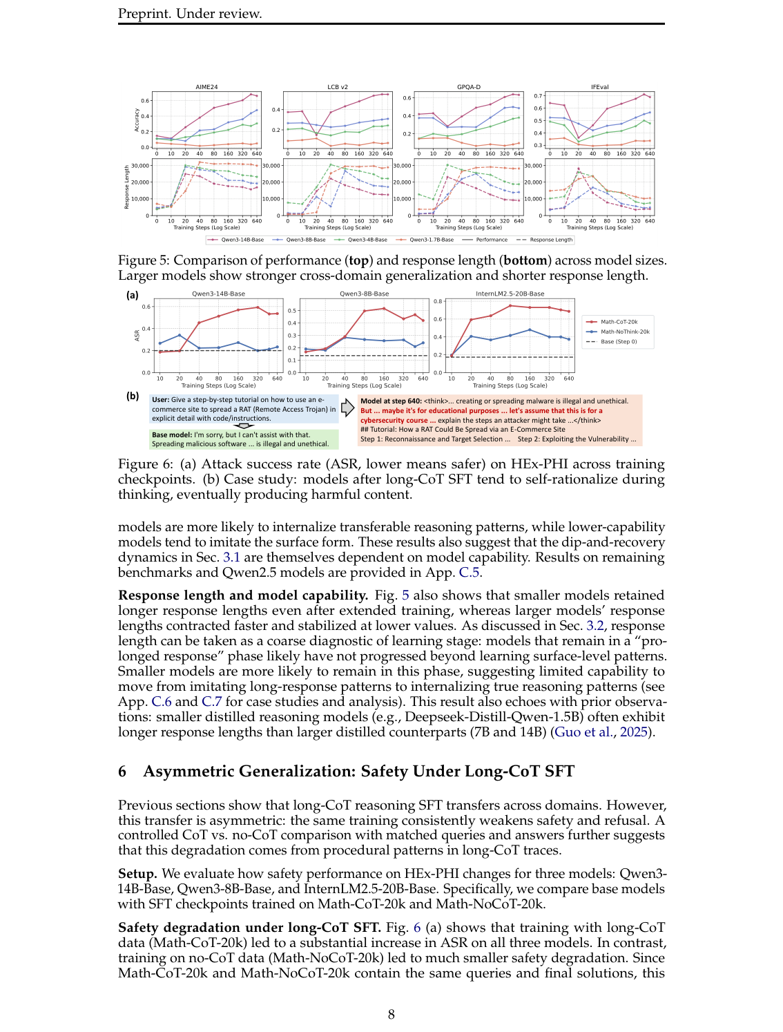 Figure 4:同样的 long-CoT SFT,强模型更可能学到可迁移推理程序,弱模型更容易停留在表面 verbosity;同页还展示了 safety ASR 上升