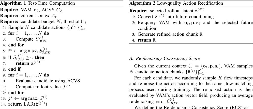 Algorithm:τ0-WM 的测试时计算流程:先用 RCS 筛选,低质量时调用 ACVS 做未来模拟和动作修正