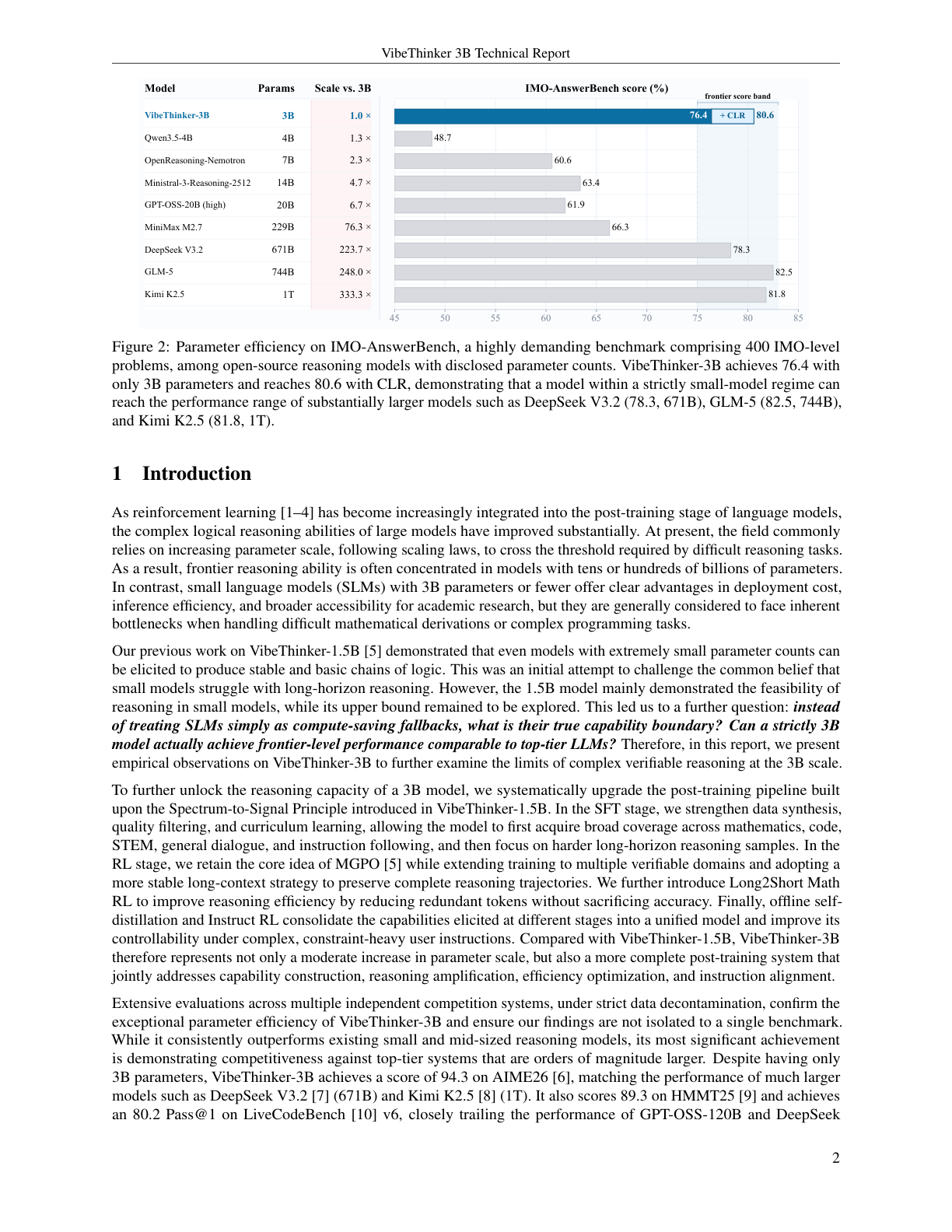 Figure 2:VibeThinker-3B 在 IMO-AnswerBench 上的参数效率对比。3B 模型接近 671B、744B、1T 模型区间。
